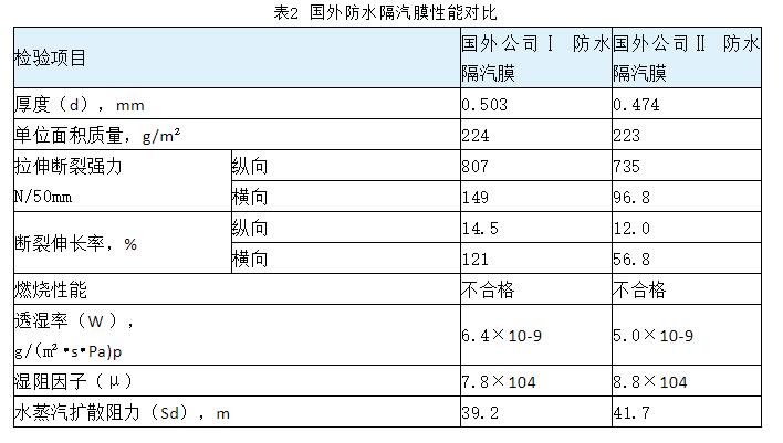 保溫裝飾一體板廠家